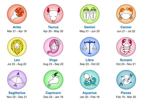 what is my zodiac sign quiz by birth date.